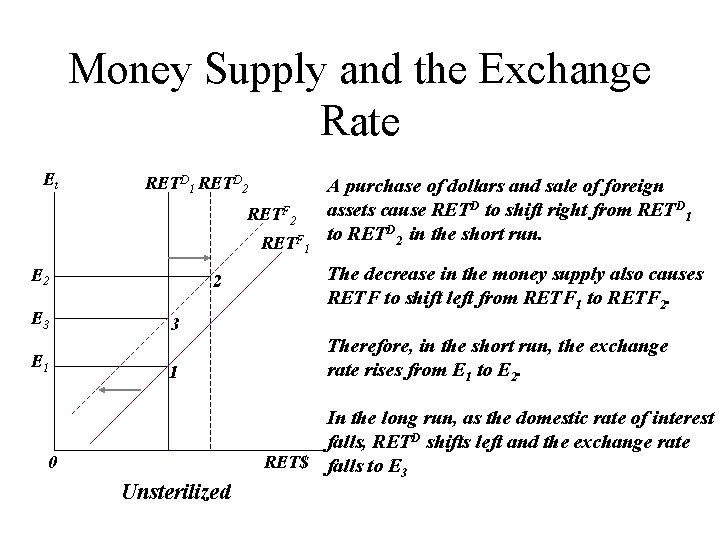 Money Supply and the Exchange Rate Et RETD 1 RETD 2 RETF 1 E