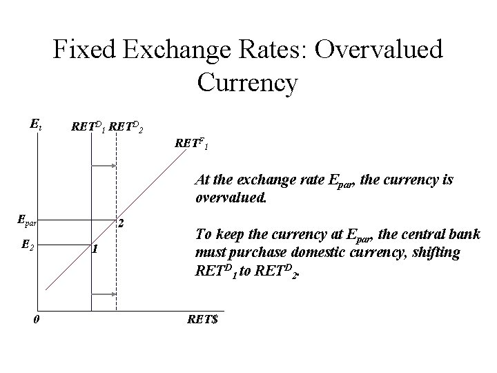 Fixed Exchange Rates: Overvalued Currency Et RETD 1 RETD 2 RETF 1 At the