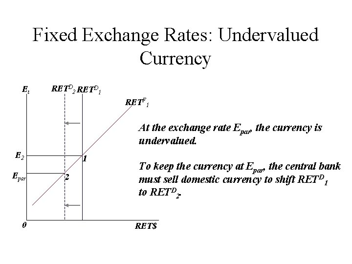 Fixed Exchange Rates: Undervalued Currency Et RETD 2 RETD 1 RETF 1 At the