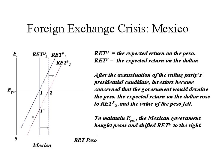 Foreign Exchange Crisis: Mexico Et Epar RETD 1 RETF 2 1 2 RETD =