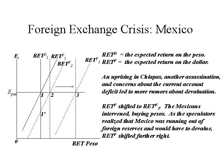 Foreign Exchange Crisis: Mexico Et Epar RETD 1 RETF 2 1 2 RETF 3