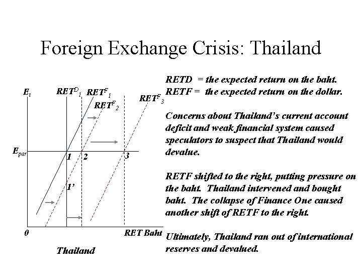 Foreign Exchange Crisis: Thailand Et Epar RETD 1 RETF 2 1’ 0 RETF 3