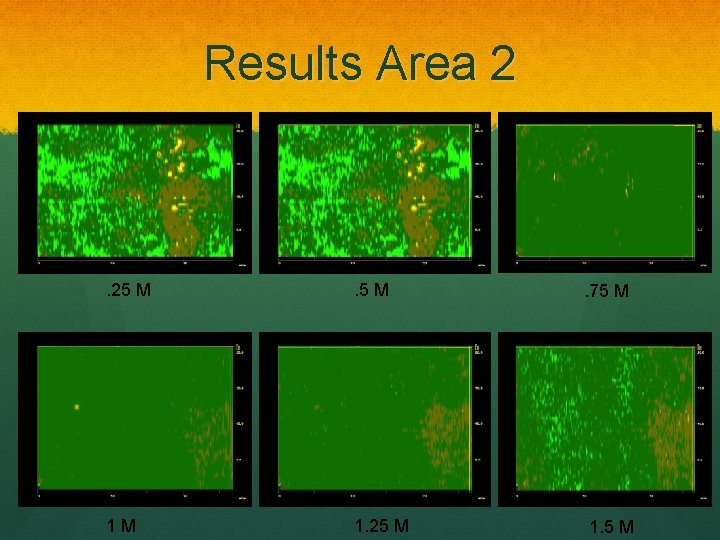 Results Area 2 . 25 M . 75 M 1 M 1. 25 M