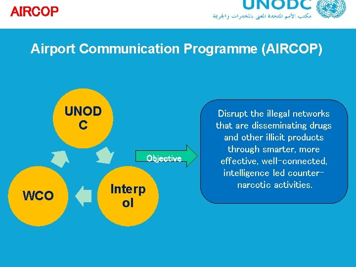 AIRCOP Airport Communication Programme (AIRCOP) UNOD C Objective WCO Interp ol Disrupt the illegal