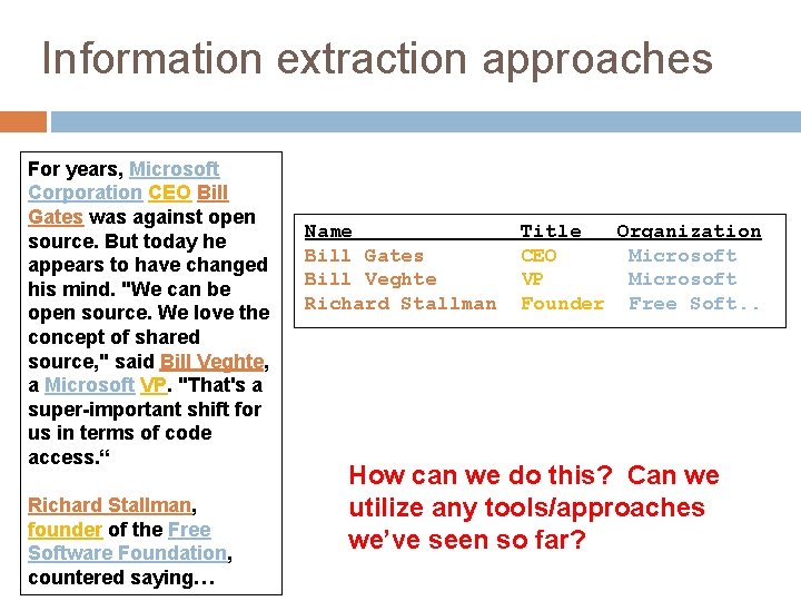 Information extraction approaches For years, Microsoft Corporation CEO Bill Gates was against open source.