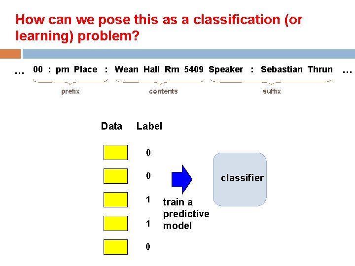 How can we pose this as a classification (or learning) problem? … 00 :