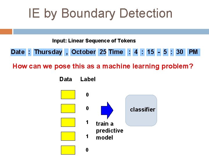 IE by Boundary Detection Input: Linear Sequence of Tokens Date : Thursday , October