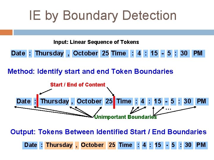IE by Boundary Detection Input: Linear Sequence of Tokens Date : Thursday , October