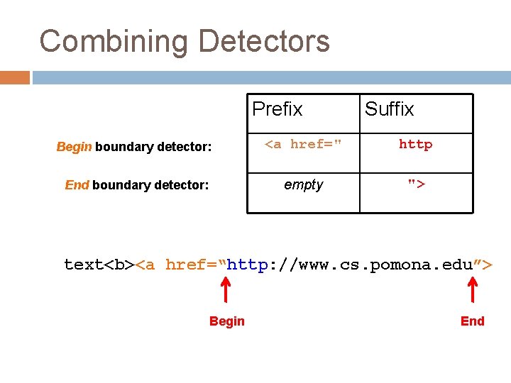 Combining Detectors Prefix Suffix Begin boundary detector: <a href=" http End boundary detector: empty