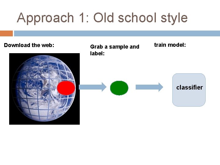 Approach 1: Old school style Download the web: Grab a sample and label: train