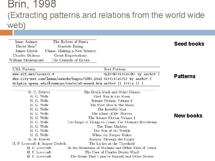 Brin, 1998 (Extracting patterns and relations from the world wide web) Seed books Patterns