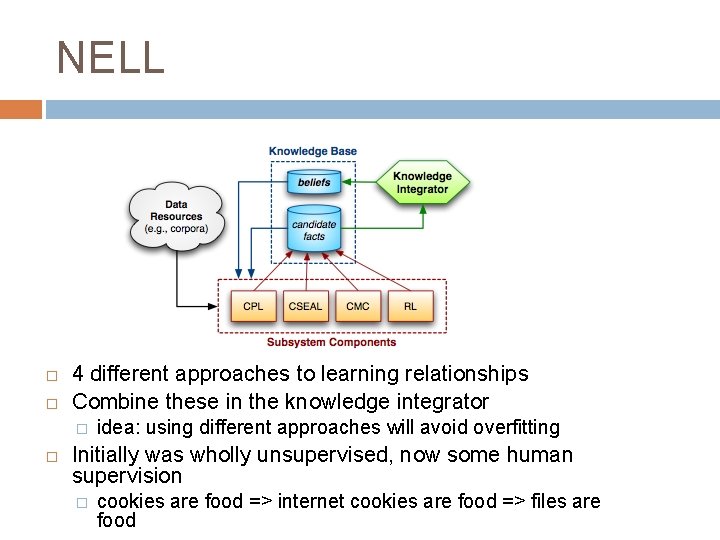 NELL 4 different approaches to learning relationships Combine these in the knowledge integrator �
