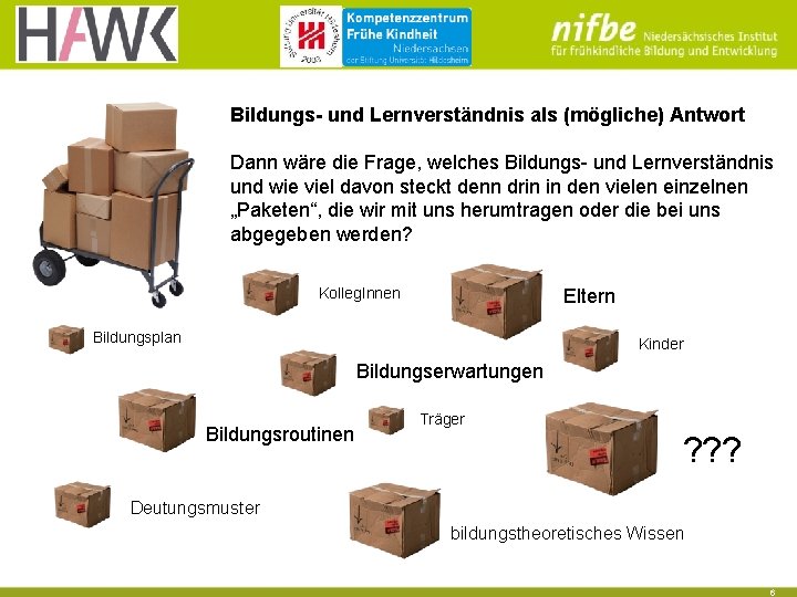 Bildungs- und Lernverständnis als (mögliche) Antwort Dann wäre die Frage, welches Bildungs- und Lernverständnis Bildungs- und Lernverständnis als (mögliche) Antwort Dann wäre die Frage, welches Bildungs- und Lernverständnis