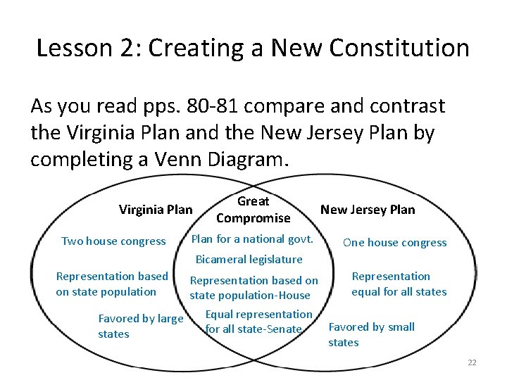 Lesson 2: Creating a New Constitution As you read pps. 80 -81 compare and