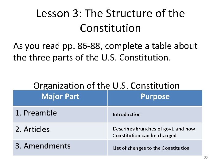 Lesson 3: The Structure of the Constitution As you read pp. 86 -88, complete