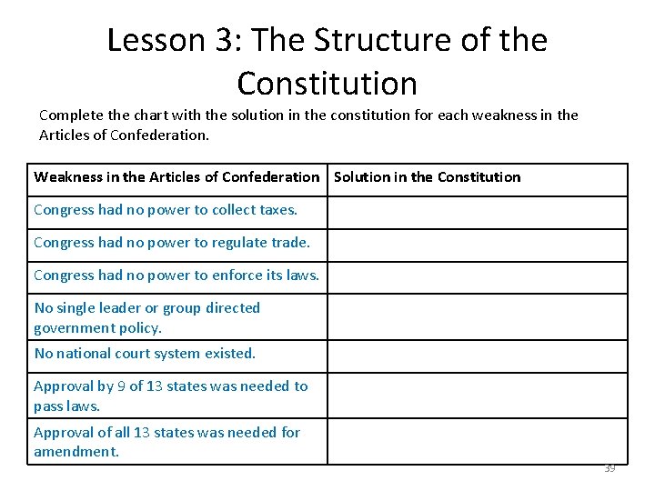 Lesson 3: The Structure of the Constitution Complete the chart with the solution in