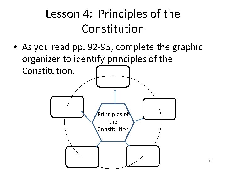 Lesson 4: Principles of the Constitution • As you read pp. 92 -95, complete