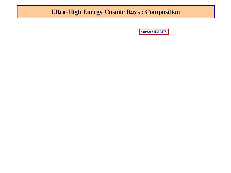 Ultra-High Energy Cosmic Rays : Composition astro-ph/0312475 