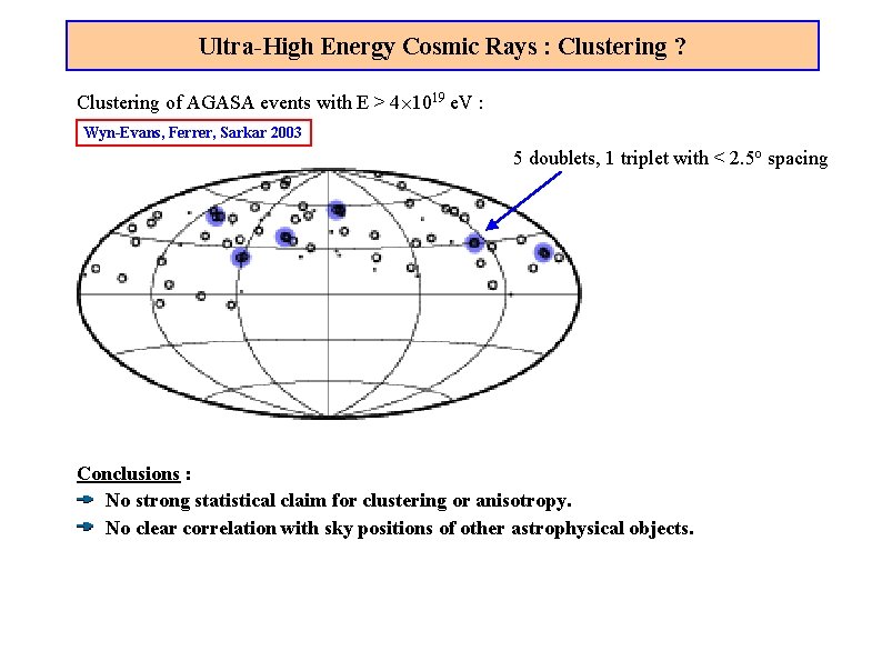 Ultra-High Energy Cosmic Rays : Clustering ? Clustering of AGASA events with E >