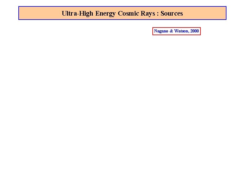 Ultra-High Energy Cosmic Rays : Sources Nagano & Watson, 2000 