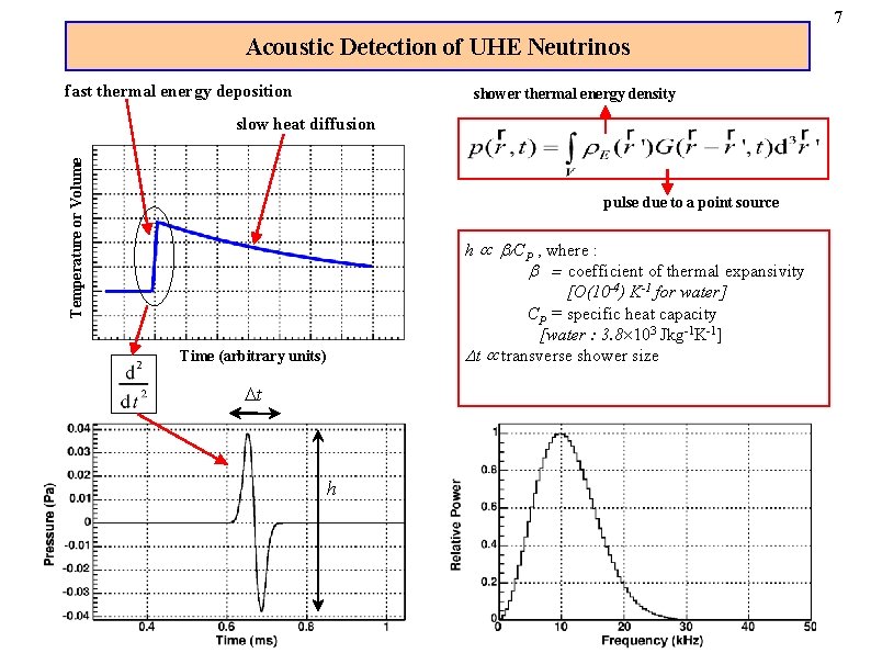 7 Acoustic Detection of UHE Neutrinos fast thermal energy deposition shower thermal energy density