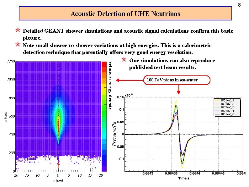 8 Acoustic Detection of UHE Neutrinos relative energy density Detailed GEANT shower simulations and