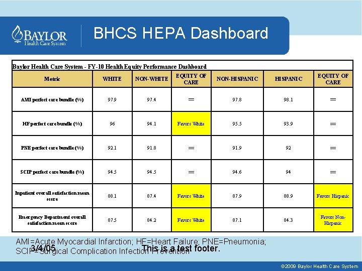 BHCS HEPA Dashboard Baylor Health Care System - FY-10 Health Equity Performance Dashboard Metric