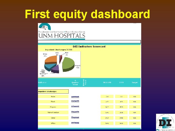 First equity dashboard 