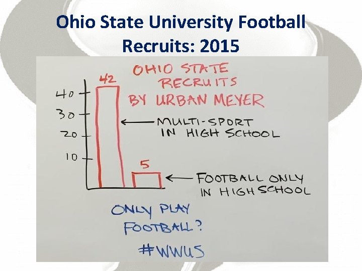 Ohio State University Football Recruits: 2015 