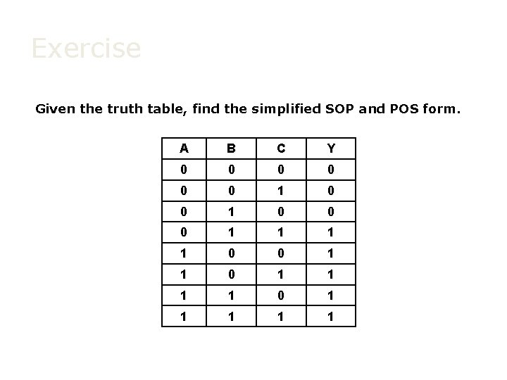 Exercise Given the truth table, find the simplified SOP and POS form. A B