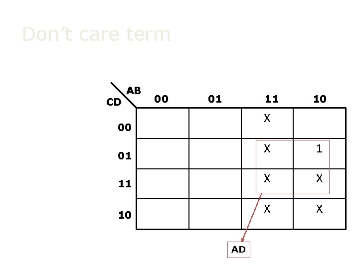 Don’t care term CD AB 00 01 11 10 X 00 X 1 11