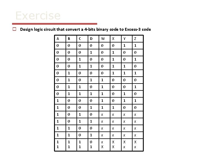 Exercise o Design logic circuit that convert a 4 -bits binary code to Excess-3