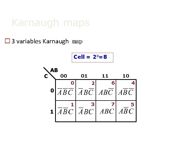 Karnaugh maps o 3 variables Karnaugh map Cell = 23=8 C AB 00 01