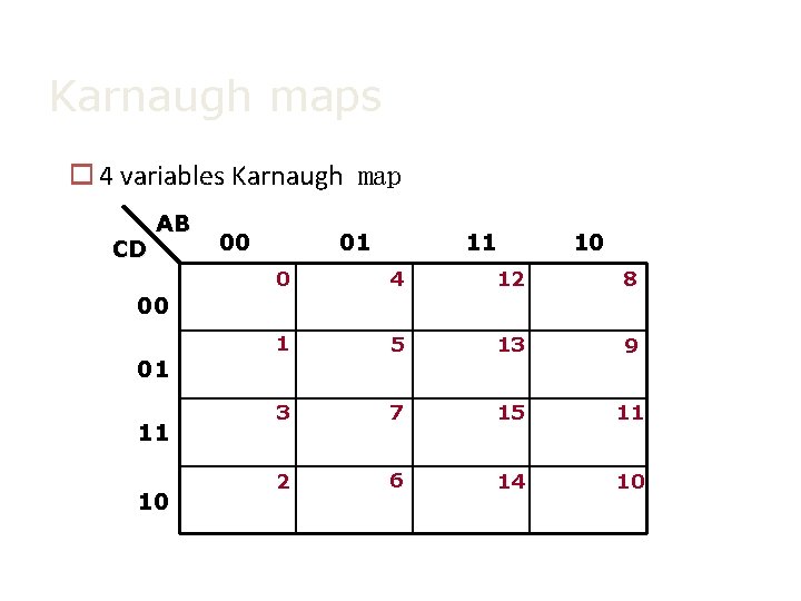 Karnaugh maps o 4 variables Karnaugh map CD AB 00 01 11 10 0