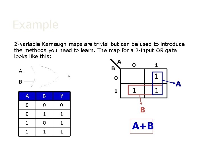 Example 2 -variable Karnaugh maps are trivial but can be used to introduce the