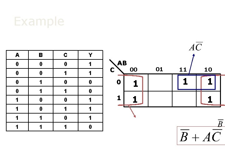 Example A B C Y 0 0 0 1 1 0 1 1 1