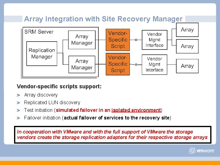 Array Integration with Site Recovery Manager Vendor-specific scripts support: Array discovery Replicated LUN discovery Array Integration with Site Recovery Manager Vendor-specific scripts support: Array discovery Replicated LUN discovery