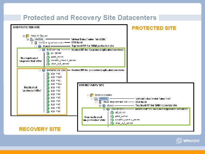 Protected and Recovery Site Datacenters PROTECTED SITE RECOVERY SITE Protected and Recovery Site Datacenters PROTECTED SITE RECOVERY SITE