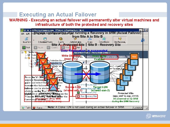 Executing an Actual Failover WARNING - Executing an actual failover will permanently alter virtual Executing an Actual Failover WARNING - Executing an actual failover will permanently alter virtual