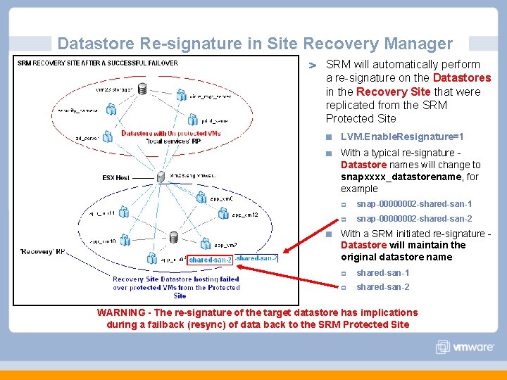Datastore Re-signature in Site Recovery Manager SRM will automatically perform a re-signature on the Datastore Re-signature in Site Recovery Manager SRM will automatically perform a re-signature on the