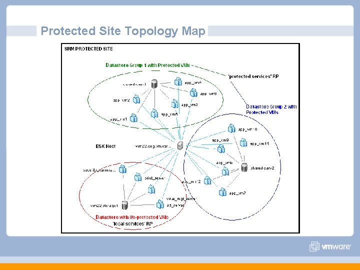 Protected Site Topology Map Protected Site Topology Map