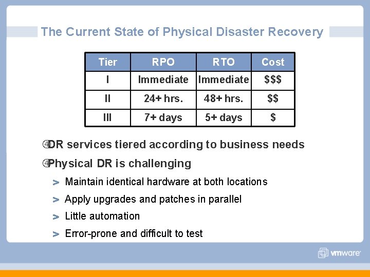 The Current State of Physical Disaster Recovery Tier I RPO RTO Immediate Cost $$$ The Current State of Physical Disaster Recovery Tier I RPO RTO Immediate Cost $$$
