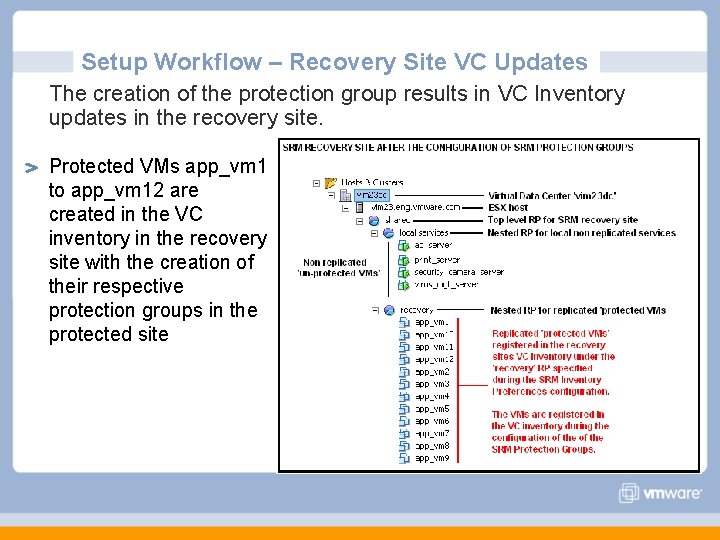 Setup Workflow – Recovery Site VC Updates The creation of the protection group results Setup Workflow – Recovery Site VC Updates The creation of the protection group results