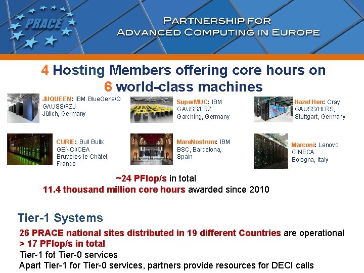 4 Hosting Members offering core hours on 6 world-class machines JUQUEEN: IBM Blue. Gene/Q