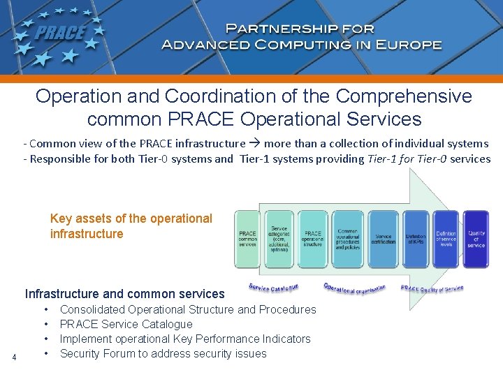 Operation and Coordination of the Comprehensive common PRACE Operational Services - Common view of