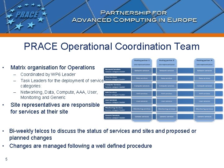 PRACE Operational Coordination Team • Matrix organisation for Operations – Coordinated by WP 6