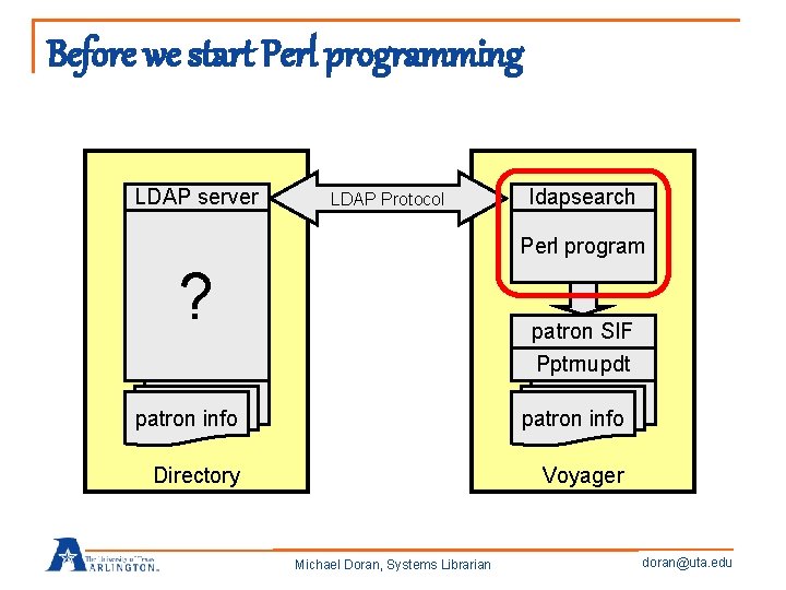 Before we start Perl programming LDAP server LDAP Protocol LDAP ldapsearch Net: : LDAP