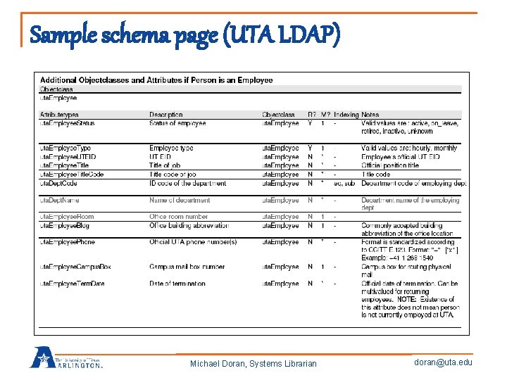 Sample schema page (UTA LDAP) Michael Doran, Systems Librarian doran@uta. edu 