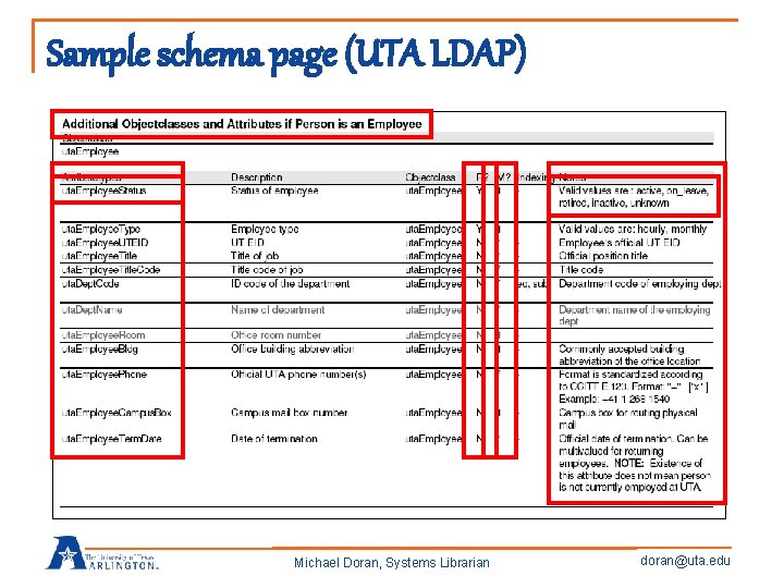 Sample schema page (UTA LDAP) Michael Doran, Systems Librarian doran@uta. edu 