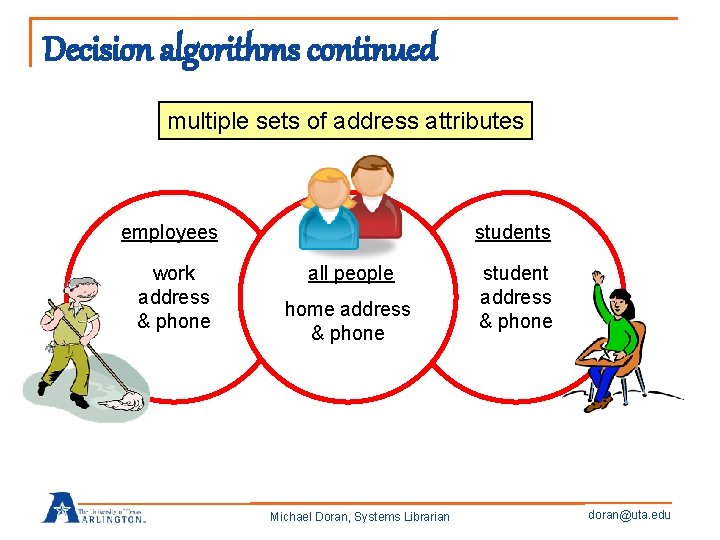 Decision algorithms continued multiple sets of address attributes employees work address & phone students